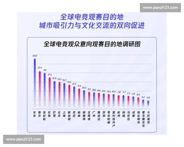 下一站，世界！电竞文化发展蓝图照亮全球梦想