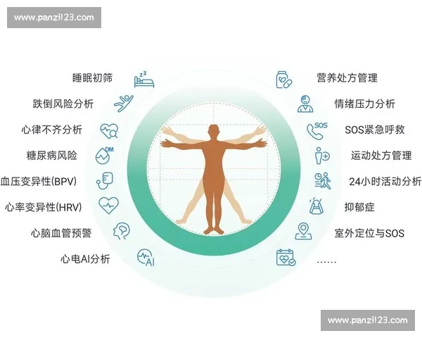 可穿戴设备解锁电竞新维度，实时数据分析，成就你的最佳战神！