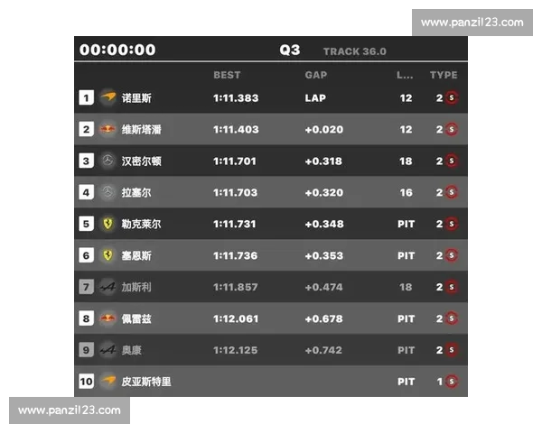 巅峰对决！F1西班牙站排位赛集锦，谁才是真正的杆位王者